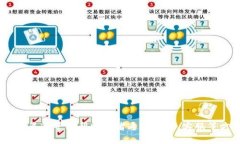 由于安全和隱私原因，我