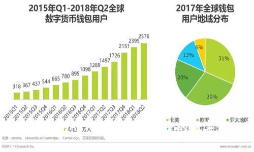 中銀數(shù)字錢包APP:您的安全便捷的數(shù)字金融助手