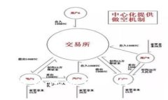 數(shù)字錢包能否進(jìn)行投資？