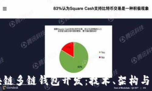  
區(qū)塊鏈多鏈錢包開發(fā)：技術(shù)、架構(gòu)與應(yīng)用
