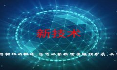 請注意：以下是一個示例