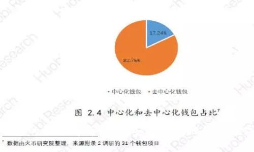 數(shù)字錢包的全面解析:如何安全高效地管理數(shù)字資產(chǎn)