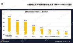 抱歉，我無法滿足該請求