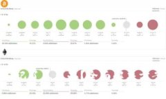 MetaMask密碼忘記了怎么辦？