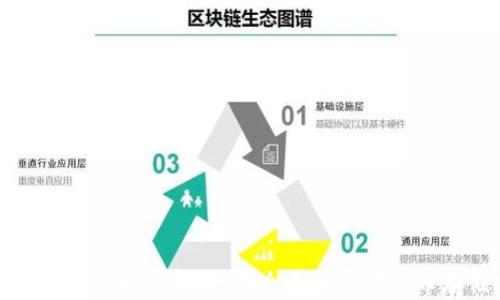 
小狐錢包存狗狗幣是真的嗎？全面解析狗狗幣存儲(chǔ)安全性