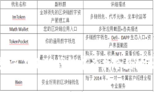 如何在小狐錢包中查找合約地址