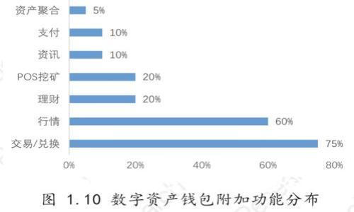 如何找回遺忘的數(shù)字錢包地址:全面指南