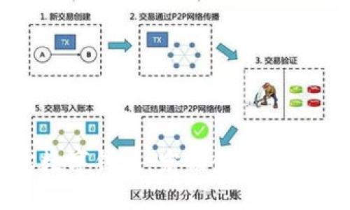 狗狗寶數(shù)字錢(qián)包:寵物金融管理新方案