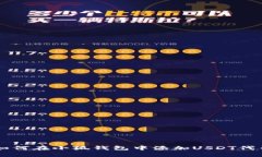 如何在小狐錢包中添加U