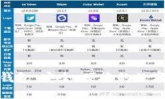 MBT數(shù)字貨幣錢包：安全、