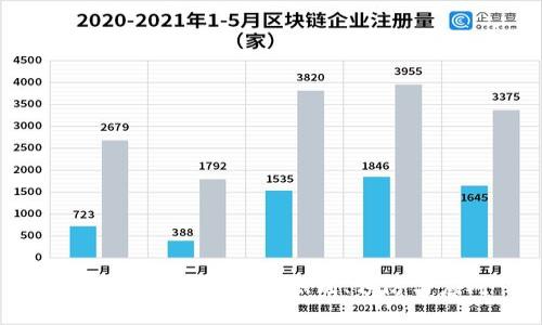 數(shù)字錢包被騙：如何識別、預(yù)防與應(yīng)對
