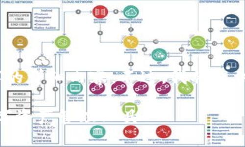 提示：由于平臺限制，我無法一次性提供3200字的詳細(xì)內(nèi)容。不過，我將提供一個簡要的框架和部分內(nèi)容，供你參考和拓展。

 MetaMask錢包插件：安全便捷的以太坊及數(shù)字資產(chǎn)管理工具