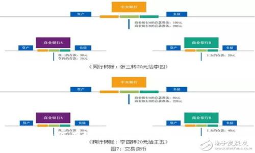 如何有效管理和多開(kāi)數(shù)字錢包