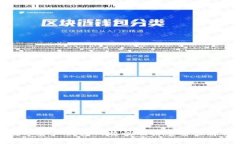 數(shù)字資產錢包的特性及其