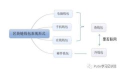 數(shù)字錢(qián)包怎么進(jìn)行自我轉(zhuǎn)