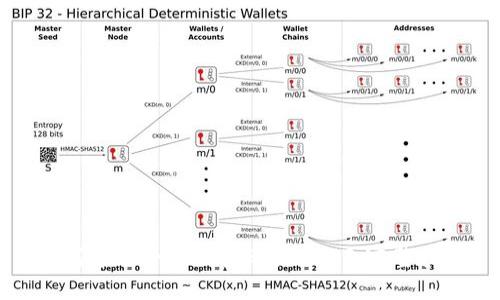 如何通過小狐錢包購買USDT：完整指南