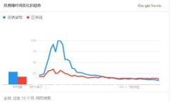 數(shù)字錢(qián)包交易特征解析