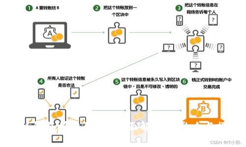 : 區(qū)塊鏈錢包授權(quán)取消:全面解析其影響與操作指南