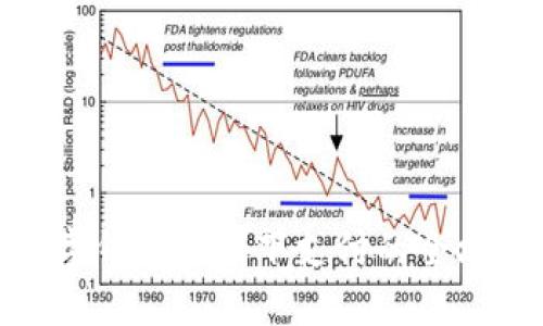 數(shù)字錢包在線下支付的全攻略