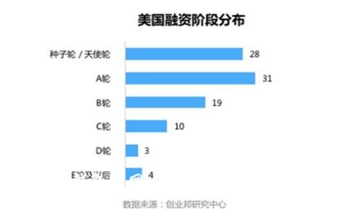 Youbank數(shù)字錢包官網(wǎng):安全便捷的數(shù)字支付解決方案