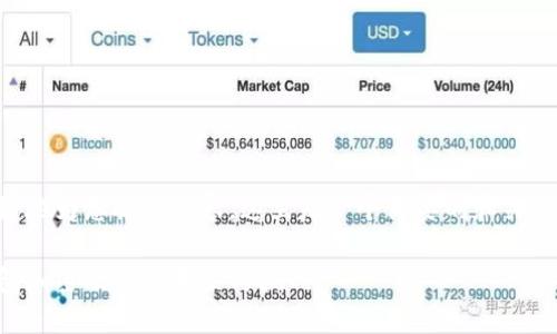 為了更好地為您提供內(nèi)容，這里是一個簡要的和關(guān)鍵詞示例：

手機錢包加密項目的未來與挑戰(zhàn)