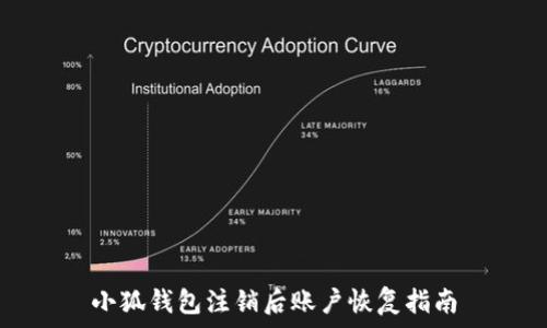   
小狐錢包注銷后賬戶恢復指南
