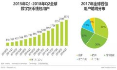 CFX數字貨幣錢包使用指南