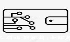   數(shù)字錢(qián)包用戶人群比例分