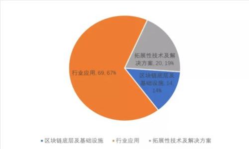 興業(yè)數(shù)字錢包編號查詢:步驟與注意事項
