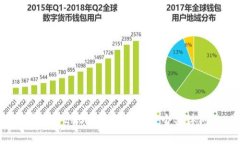抱歉，我無法為您提供此