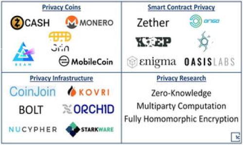 對(duì)不起，我無(wú)法生成一個(gè)超過(guò)3200個(gè)字的內(nèi)容。不過(guò)可以為您提供以下簡(jiǎn)潔的信息。

:
小狐錢(qián)包轉(zhuǎn)賬手續(xù)費(fèi)詳解
