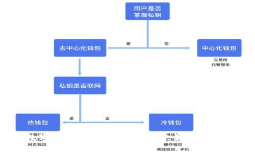 數(shù)字幣錢包APP推薦：哪款最適合您？