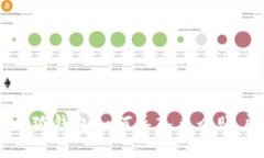 小狐錢包如何導(dǎo)入多個賬