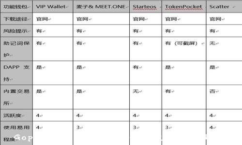 Gopay數(shù)字錢包:實(shí)現(xiàn)便捷支付的新選擇