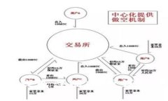 小狐錢(qián)包注冊(cè)賬號(hào)詳細(xì)教