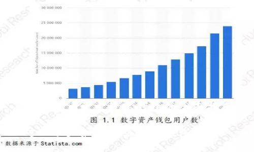 對公賬戶開立數(shù)字錢包的全面指南

對公賬戶如何開立數(shù)字錢包？