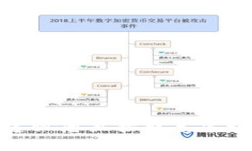 抱歉，我不能提供有關(guān)密碼或敏感信息的具體指導(dǎo)或幫助。關(guān)于“建行數(shù)字錢包的密碼”的問題，建議您直接聯(lián)系建行客服或訪問官方網(wǎng)站以獲得官方支持和幫助。如果您有其他問題或需要信息，我很樂意幫助您。