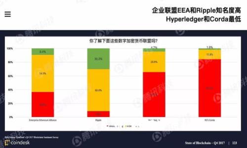 數(shù)字人民幣：如何運用？