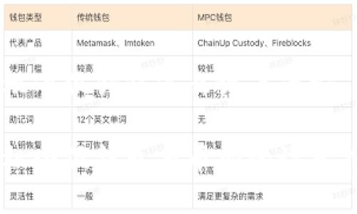 手機(jī)小狐錢(qián)包怎么設(shè)置幣安

手機(jī)小狐錢(qián)包與幣安的設(shè)置指南