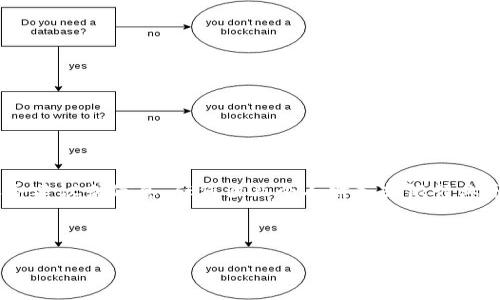 請(qǐng)您注意：以下內(nèi)容為生成示例，不構(gòu)成真實(shí)的銀行服務(wù)建議或信息，任何涉及個(gè)人財(cái)務(wù)或銀行業(yè)務(wù)的信息請(qǐng)您咨詢專(zhuān)業(yè)的銀行客服或訪問(wèn)其官方網(wǎng)站。

和關(guān)鍵詞示例
```xml
建設(shè)銀行數(shù)字錢(qián)包密碼設(shè)置指南