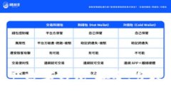 全面解析國(guó)產(chǎn)數(shù)字錢(qián)包：
