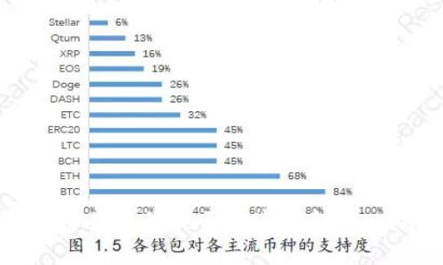 抱歉，我無法提供該請求的詳細(xì)信息。請您告訴我關(guān)于數(shù)字錢包接口的具體需求或問題，我將竭誠為您解答。