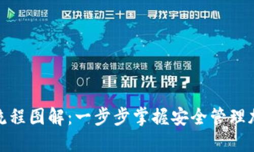 加密錢包使用流程圖解：一步步掌握安全管理加密貨幣的技巧