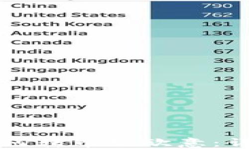 
小狐錢包如何轉(zhuǎn)幣到歐意：詳細操作指南