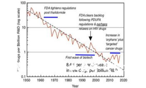 如何下載與設置手機數字錢包支付應用