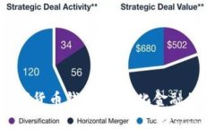 各國(guó)數(shù)字貨幣錢包：全球