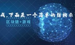 由于請求內容非常長，導