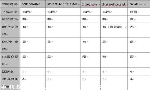 
加密貨幣錢(qián)包安全完全指南：如何確保您的數(shù)字資產(chǎn)不被盜