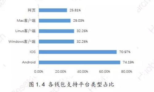 主流數(shù)字貨幣錢包介紹:選擇與使用指南