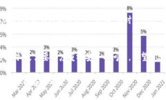   OK提現(xiàn)到區(qū)塊鏈錢包，靠